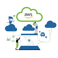 AWS Training In Hyderabad