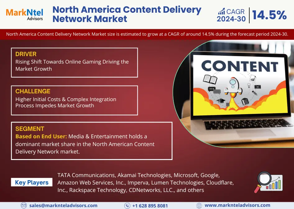 North America Content Delivery Network Market