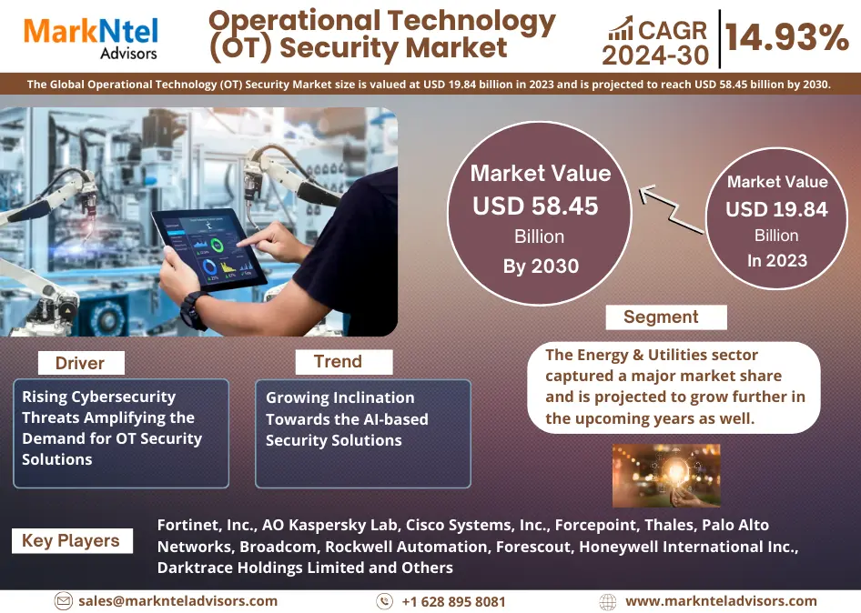 Operational Technology (OT) Security Market