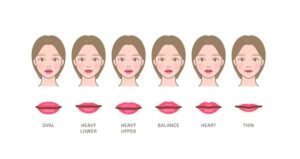Different Lip Types