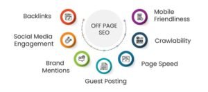 off page
