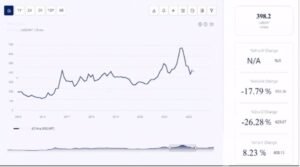 Price Trends Graph