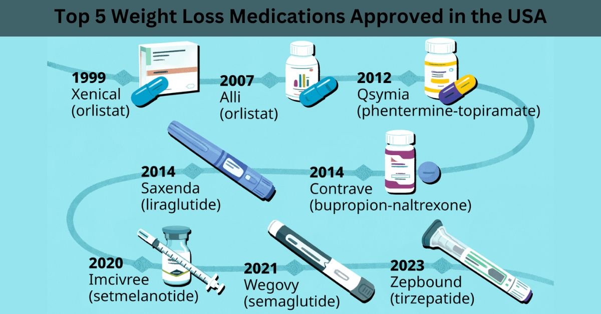 Top 5 Weight Loss Medications Approved in the USA