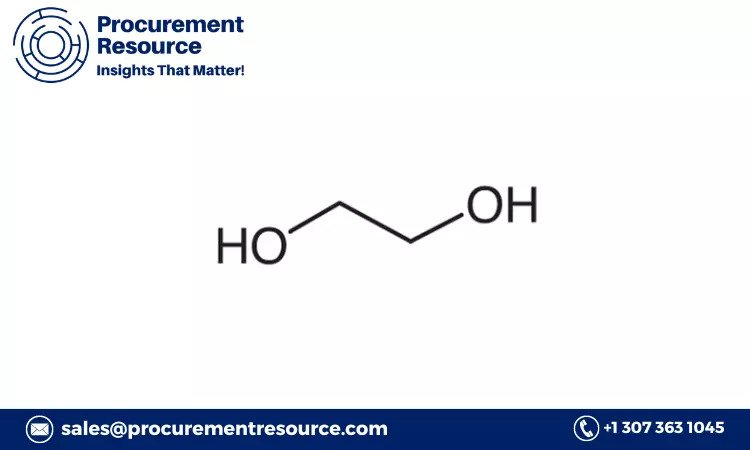 Ethylene Glycol Prices