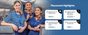 Best Air Hostess Training institute in Lucknow and Agra