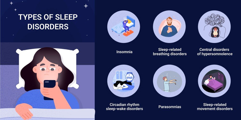 Narcolepsy is a neurological disorder characterized by excessive daytime sleepiness and a tendency to suddenly fall asleep at inappropriate times.