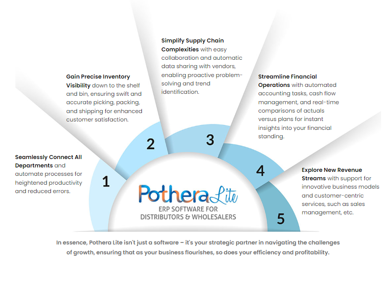 ERP software for manufacturing industry