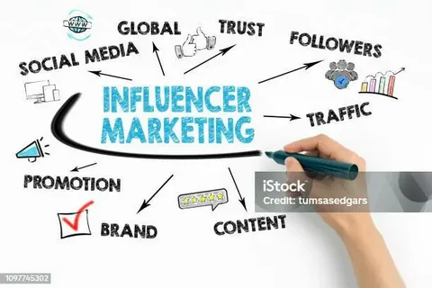 Influencer marketing in California
