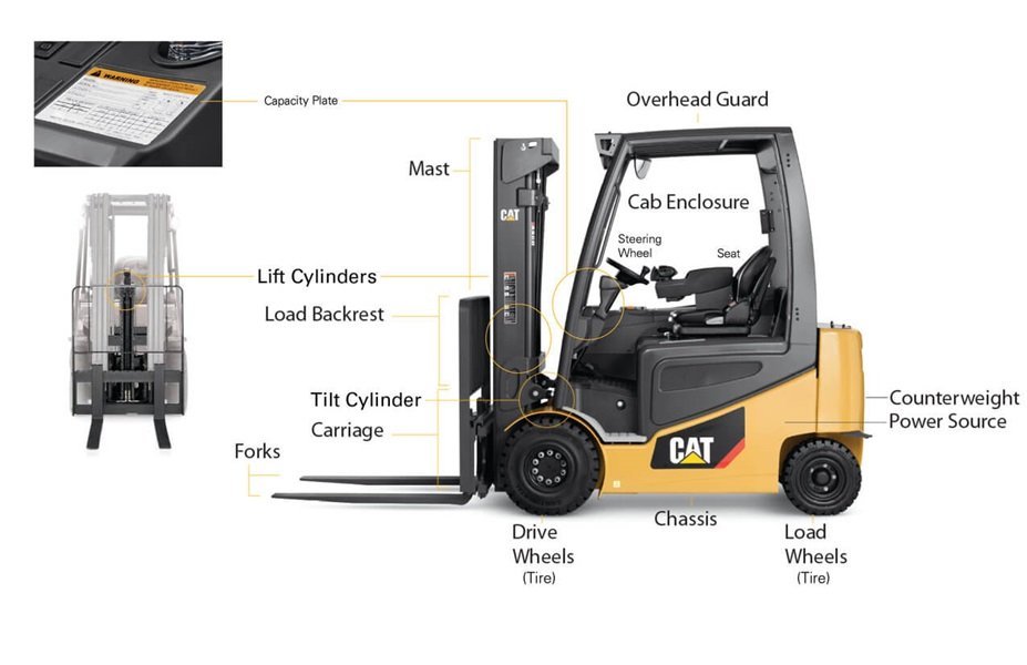 forklift parts and equipment