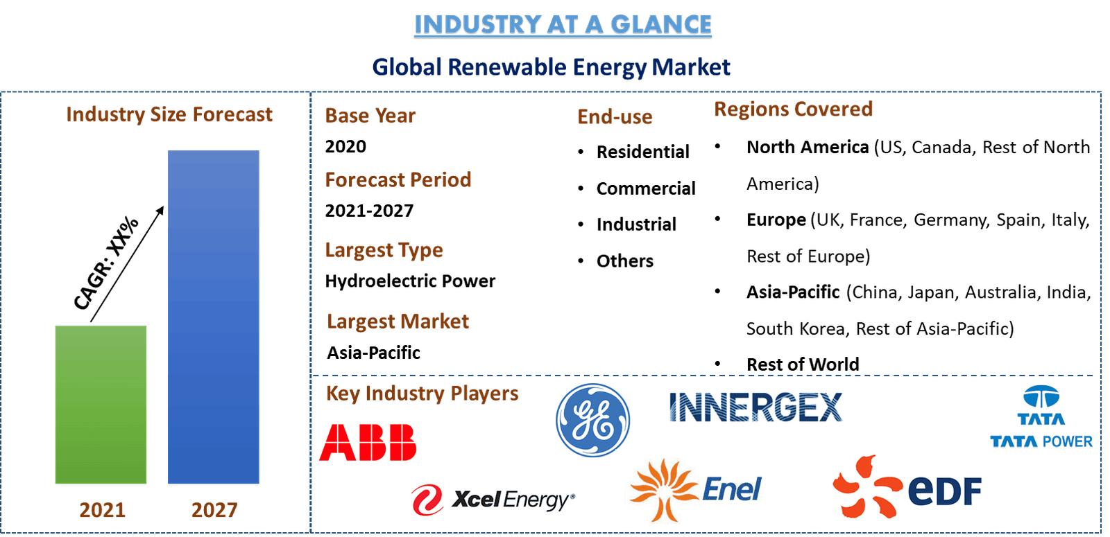 Renewable Energy Market
