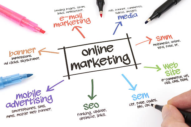 Digital Marketing Agency in Delhi
