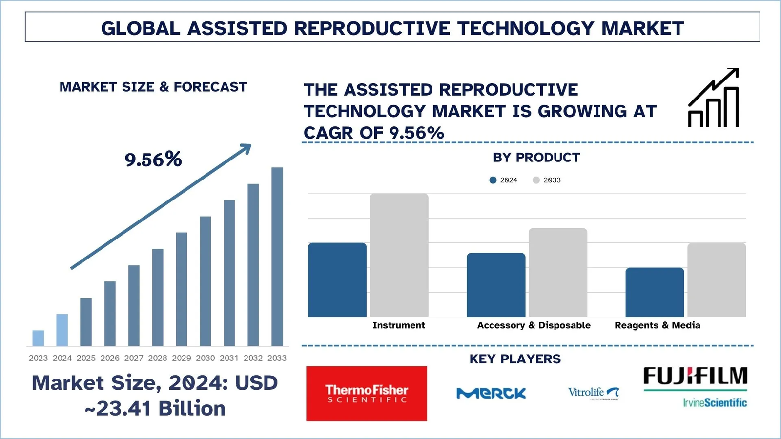 Assisted Reproductive Technology Market