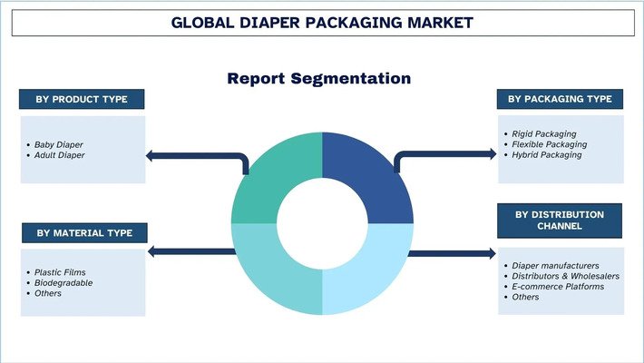 Diaper Packaging Market