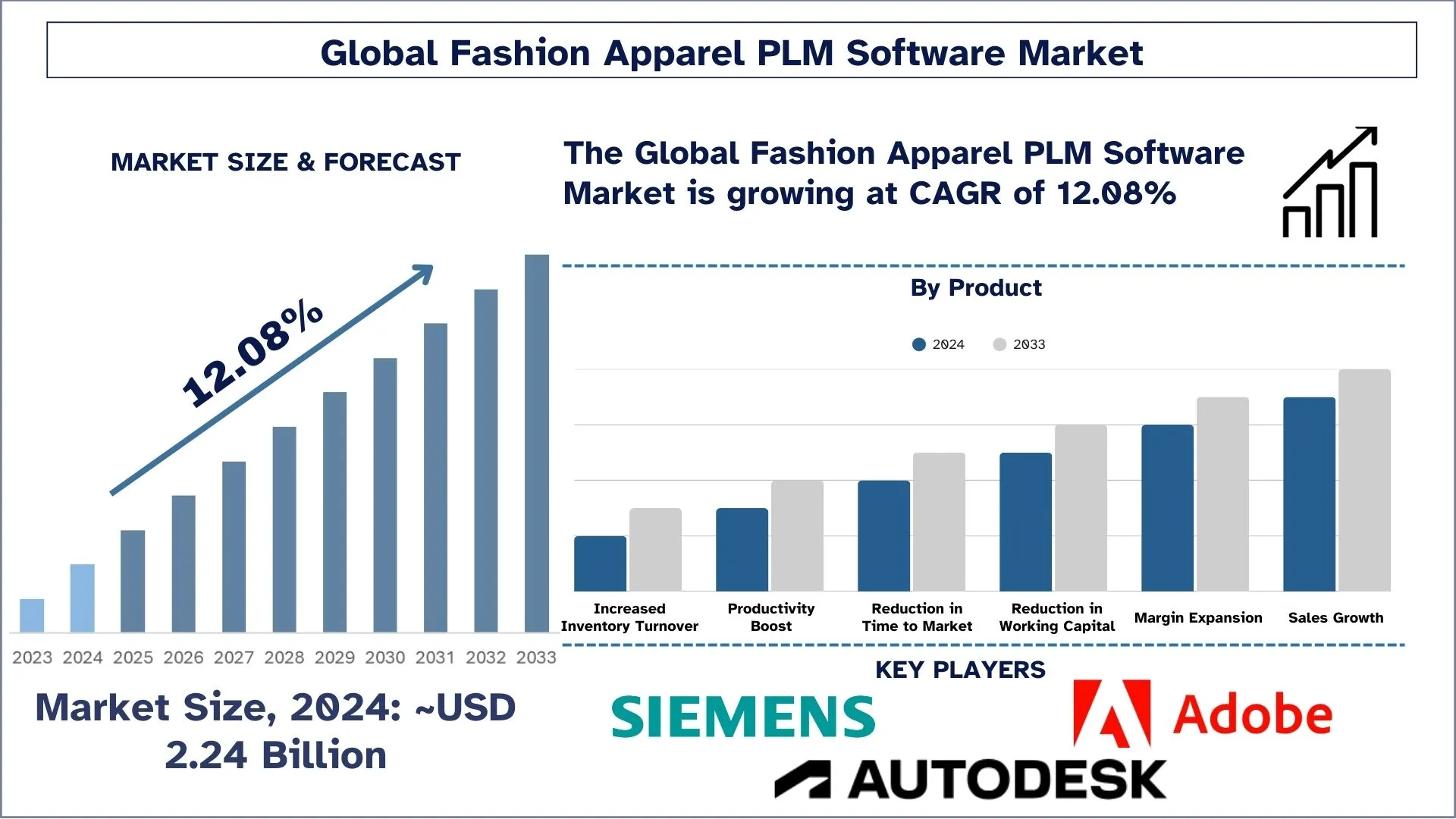 Fashion Apparel PLM Software Market