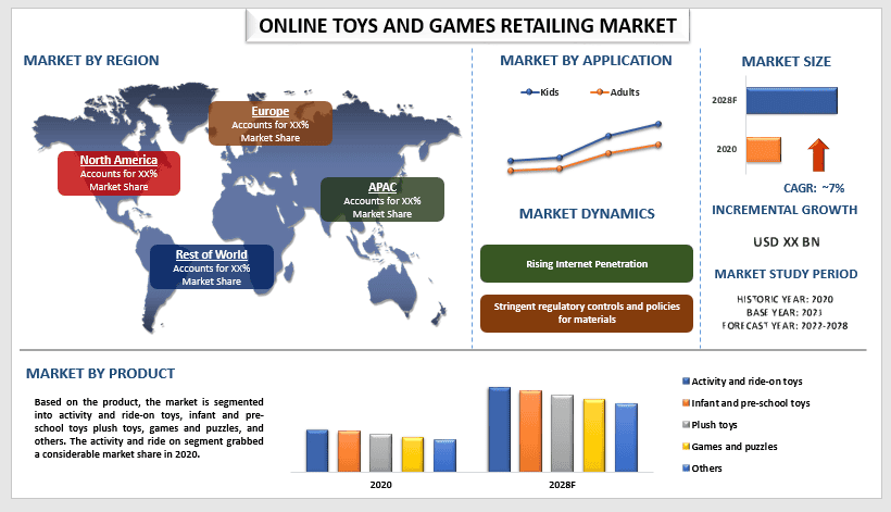Online Toys and Games Market