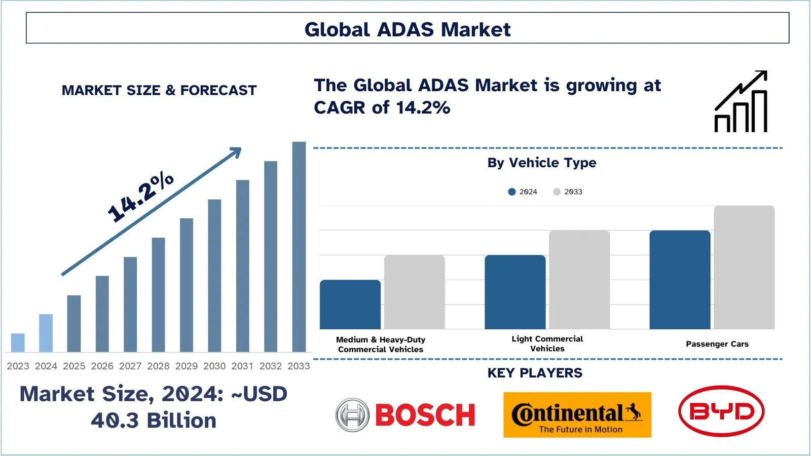 ADAS Market