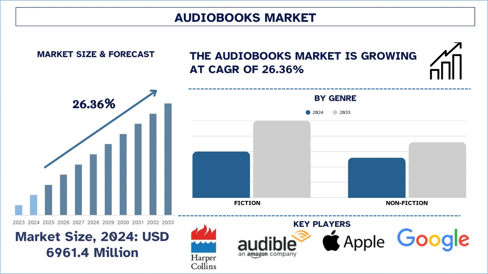 Audiobooks Market