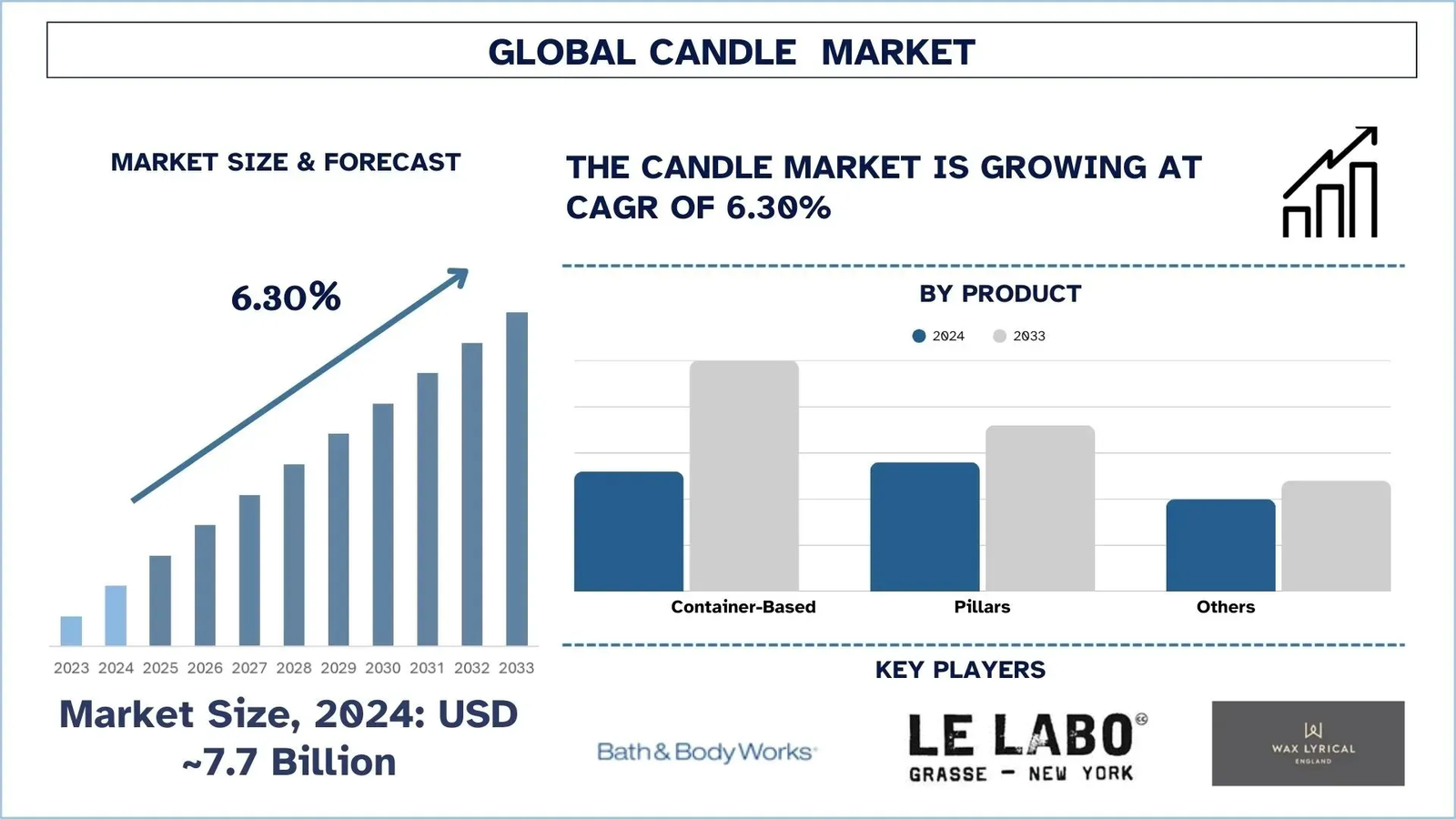 Candle Market