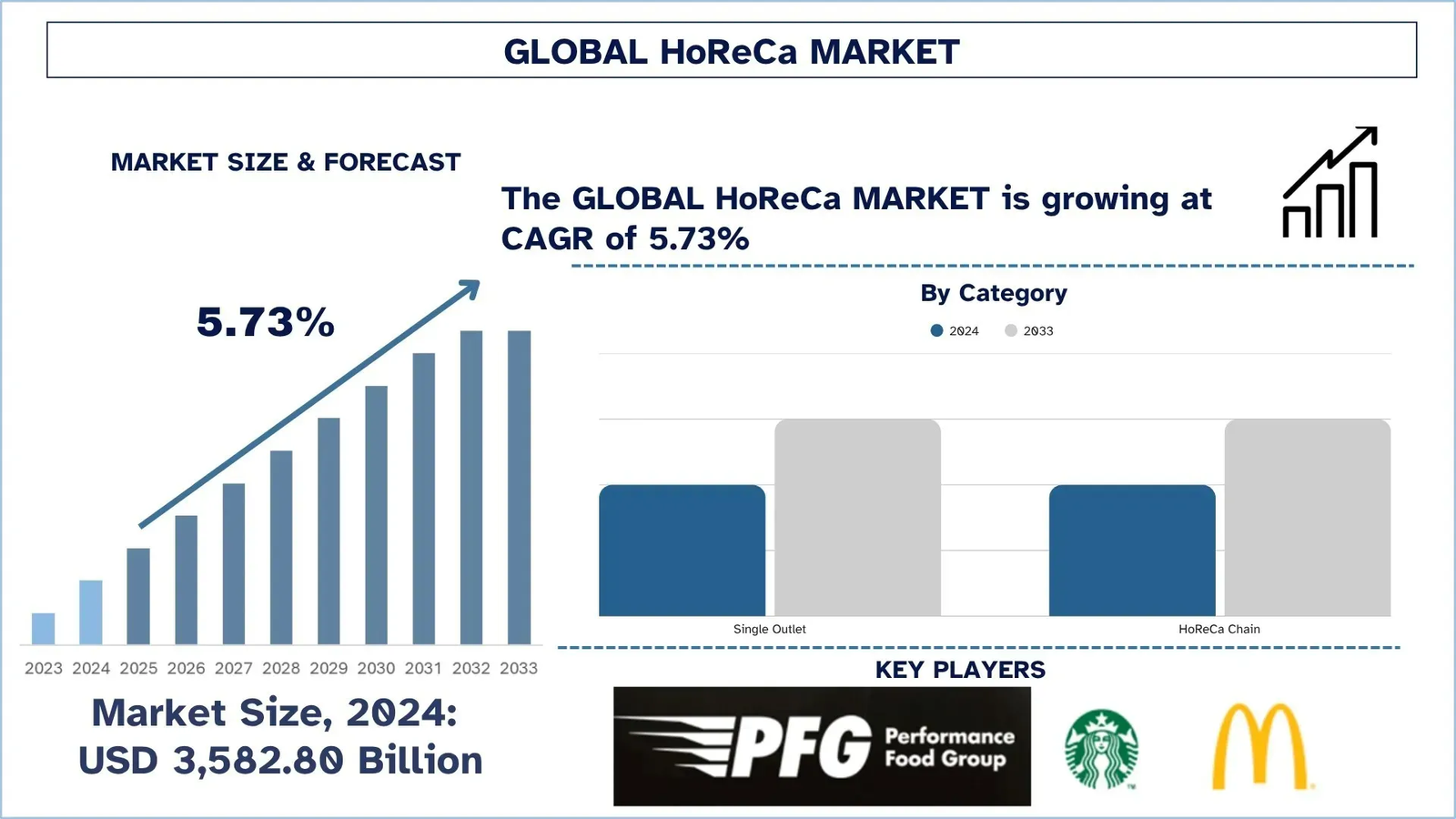 HoReCa Market