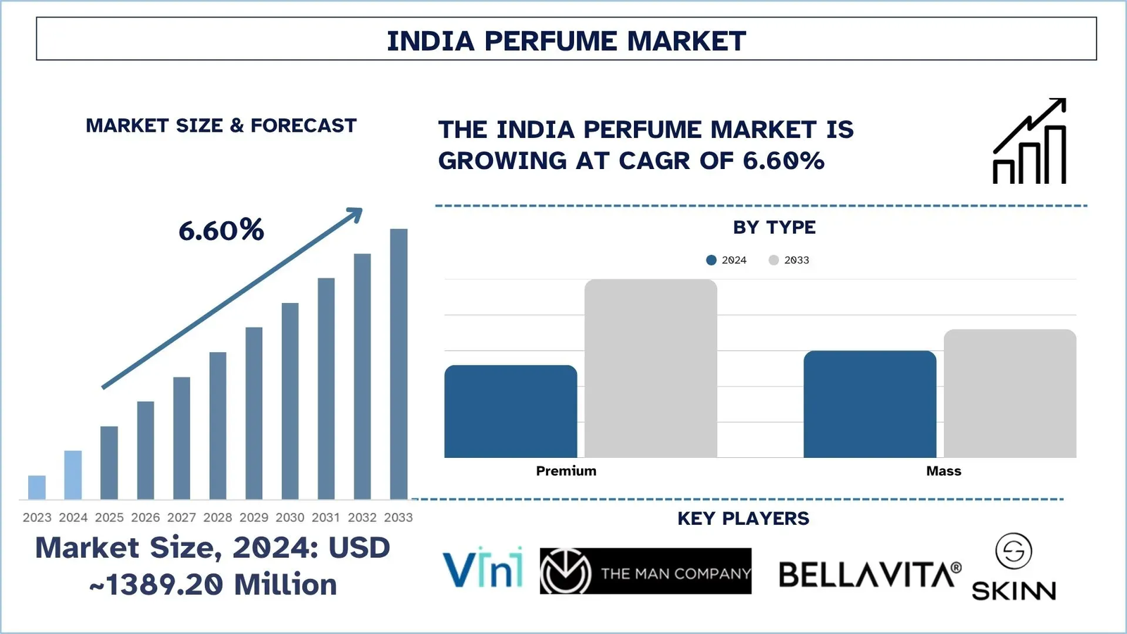 India Perfume Market
