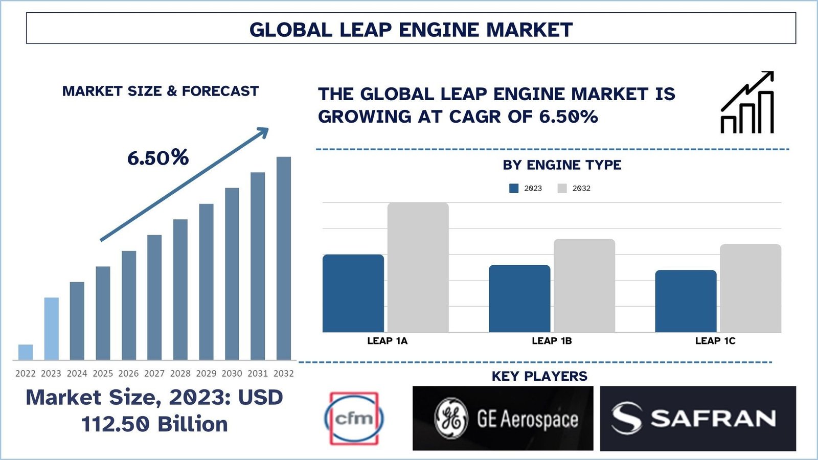 Leap Engine Market