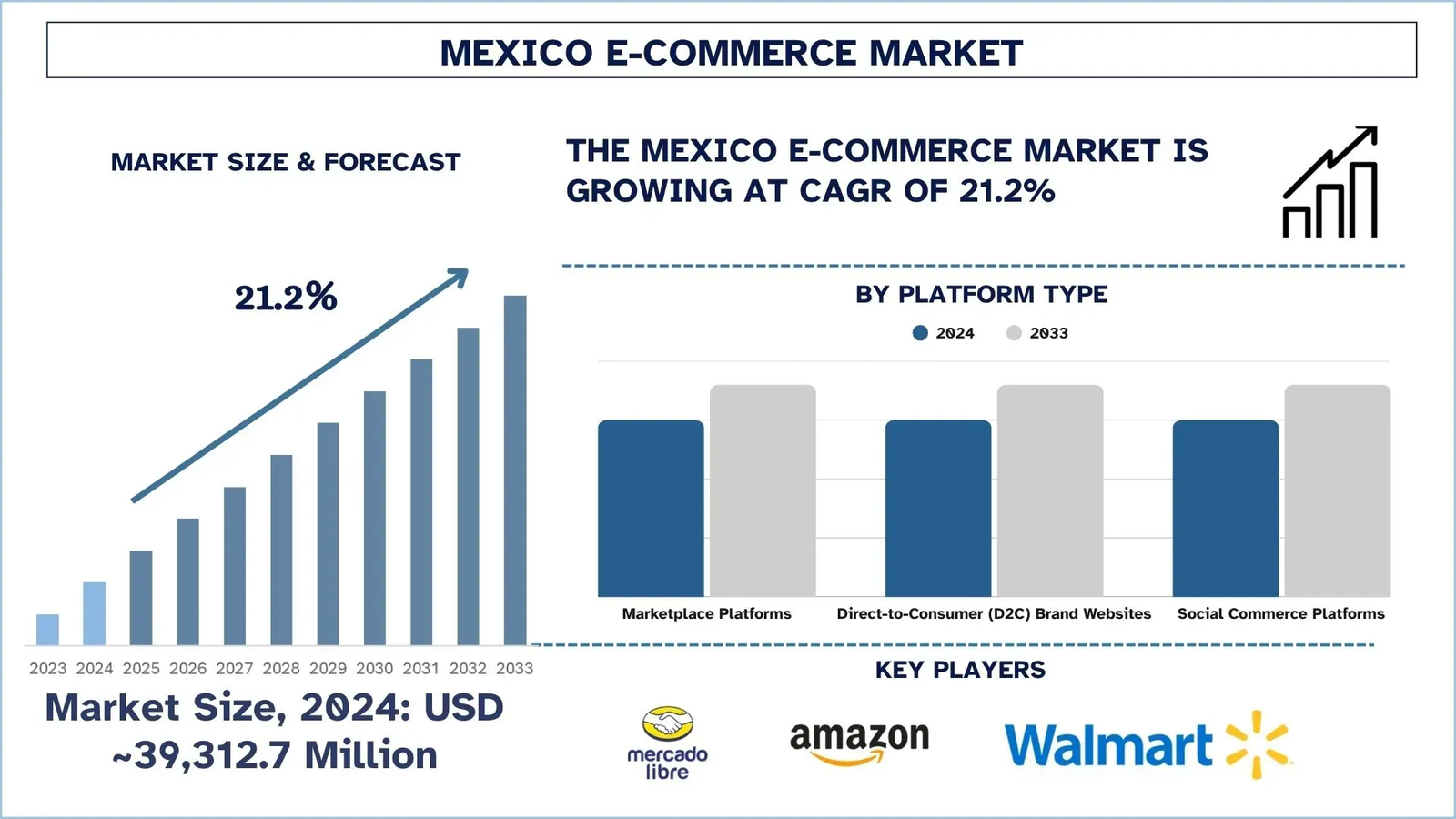 Mexico E-Commerce Market