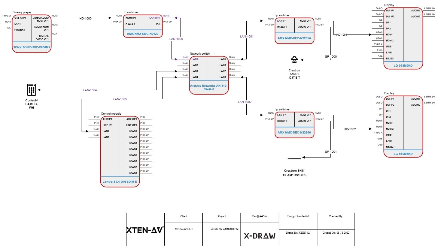 Schematic Drawing Software