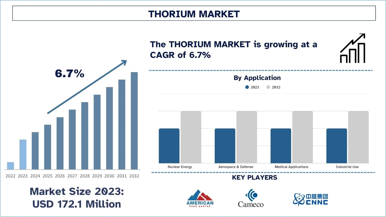 Thorium Market