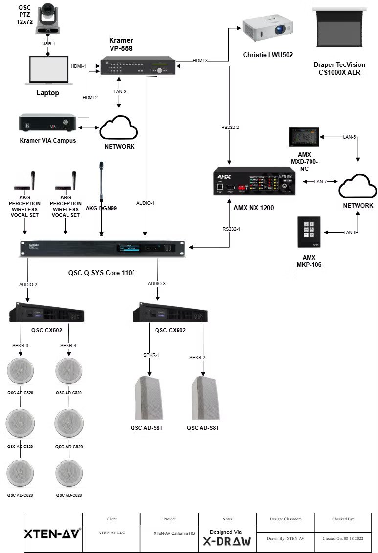 Online Visio Alternatives