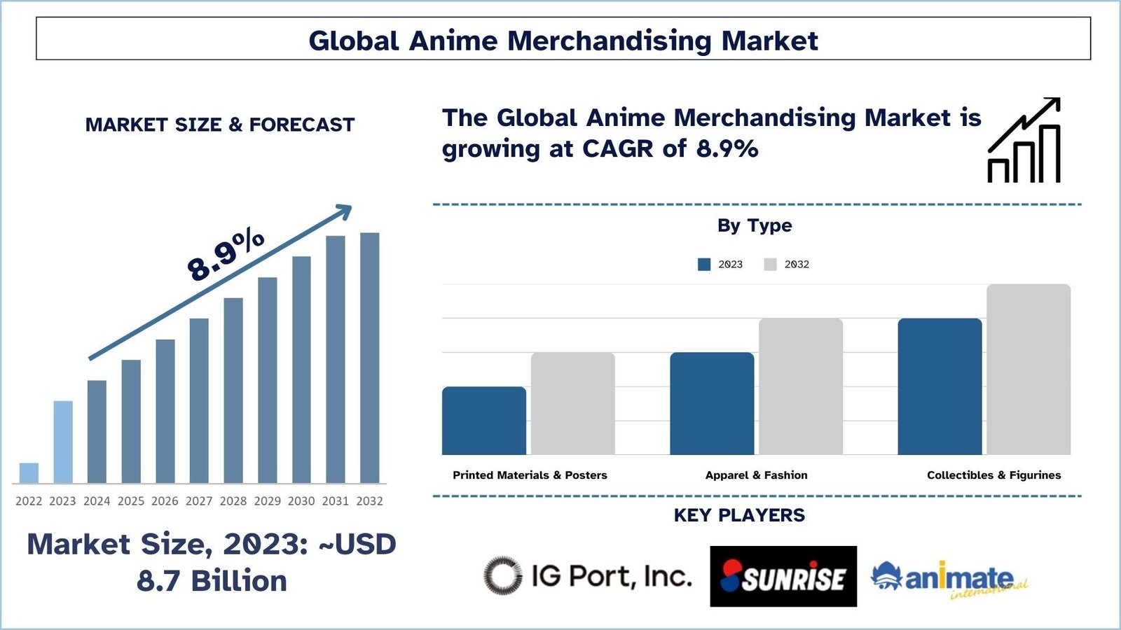 Anime Merchandising Market