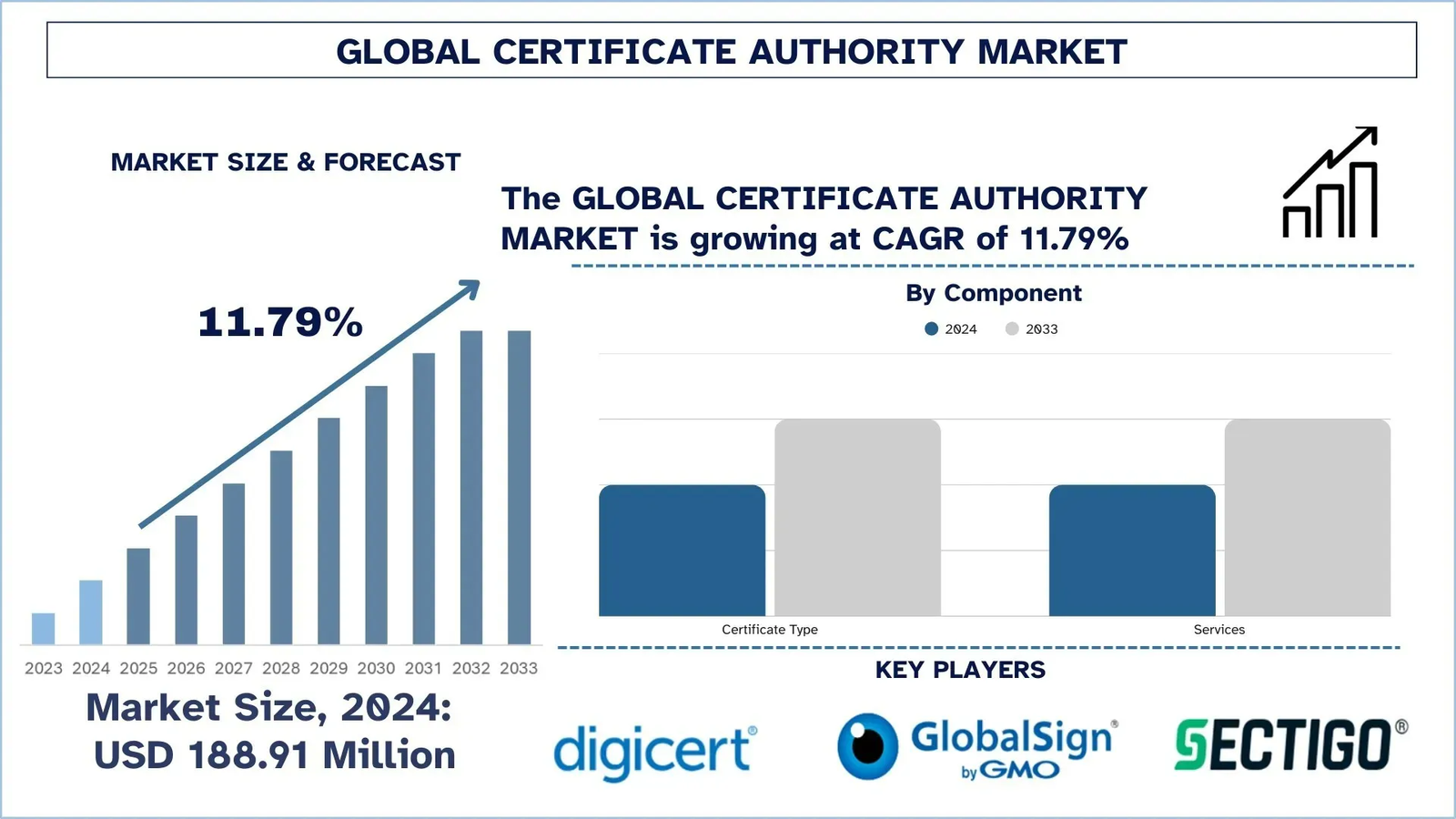 Certificate Authority Market