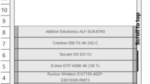 AV System Design
