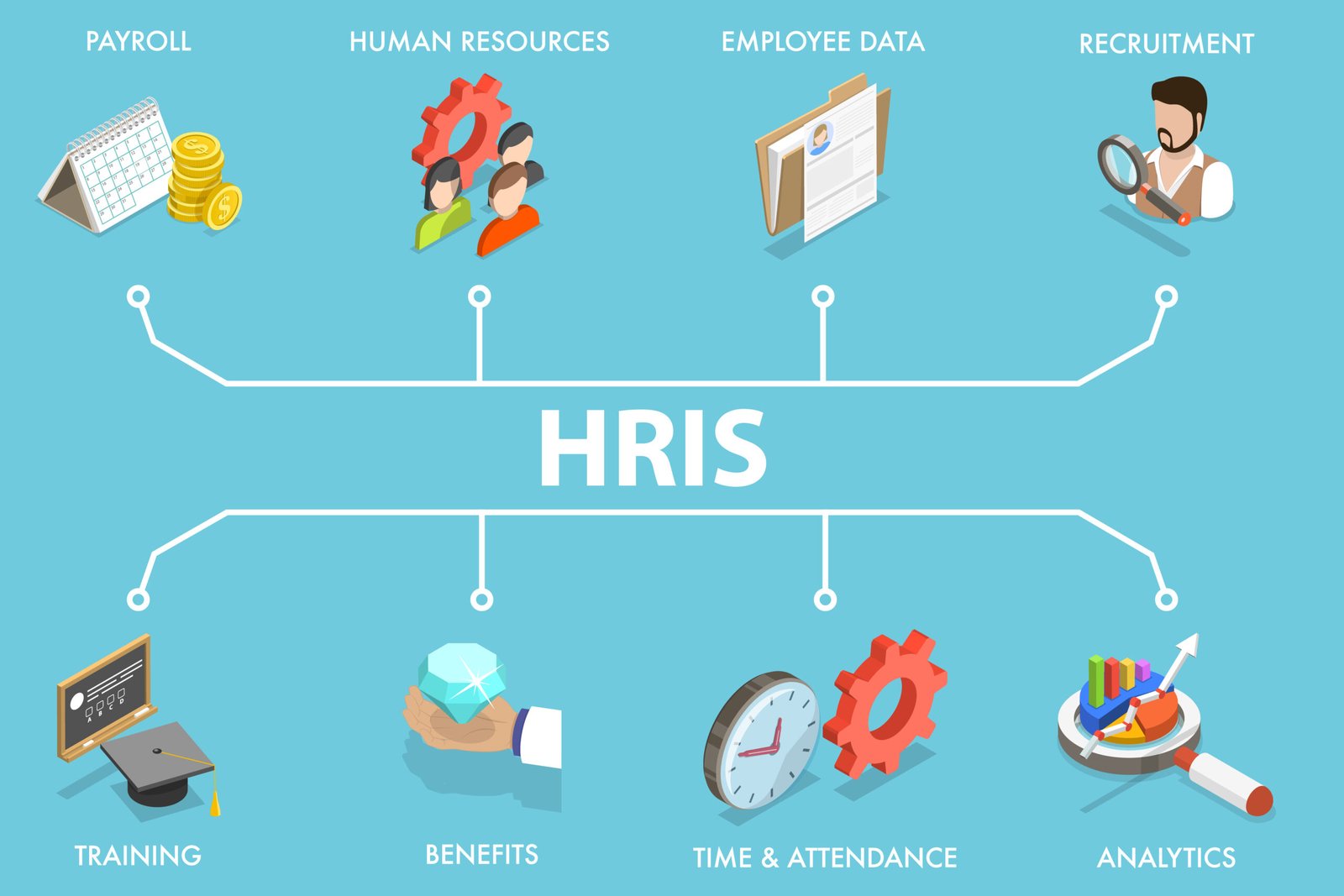 hris philippines