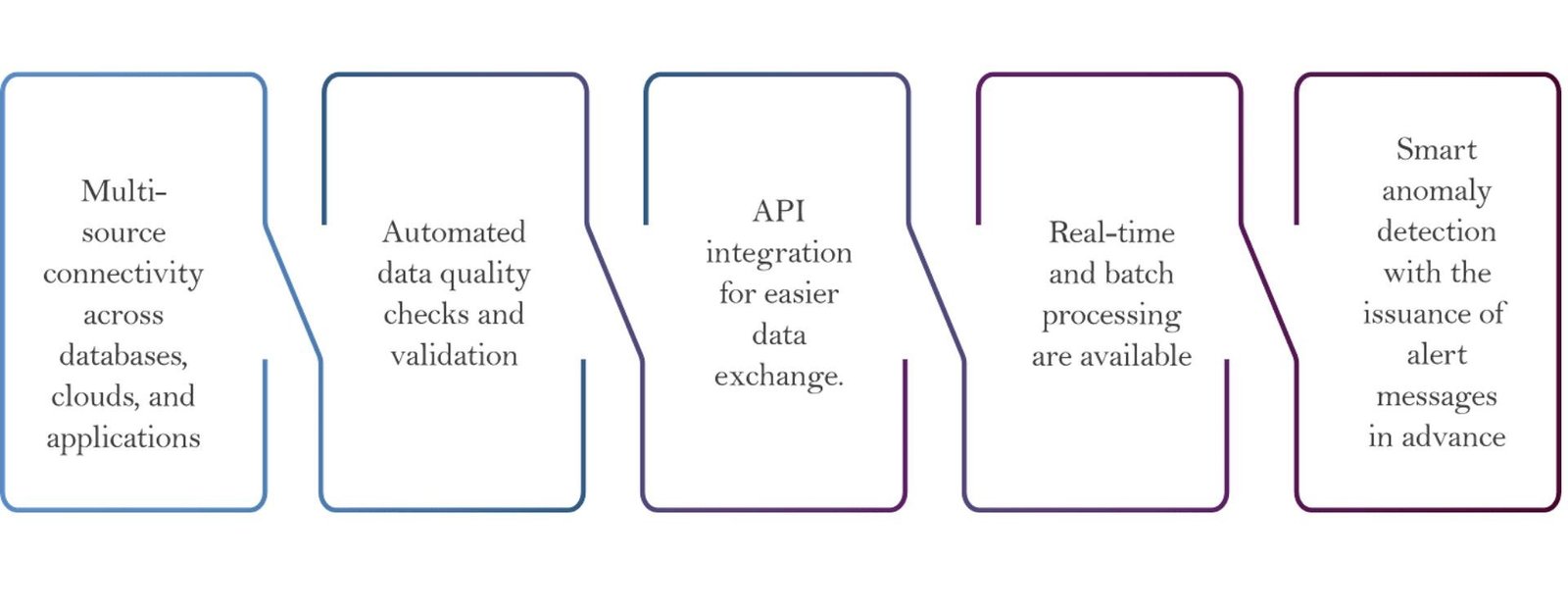 Enterprise Analytics Services