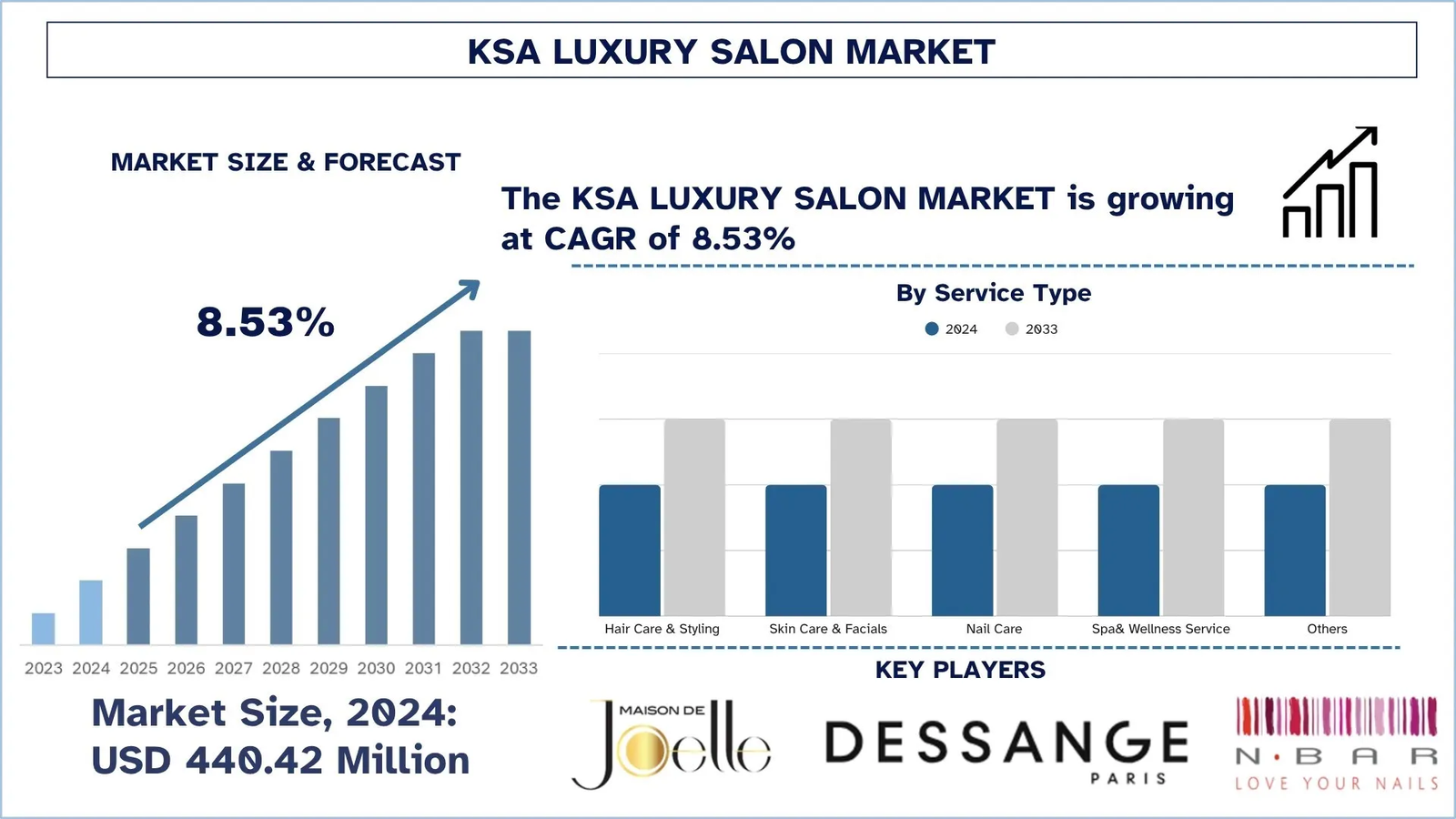 KSA Luxury Salon Market