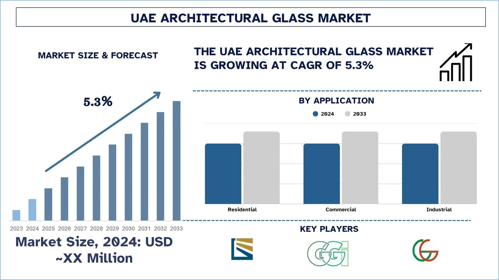 UAE Architectural Glass Market