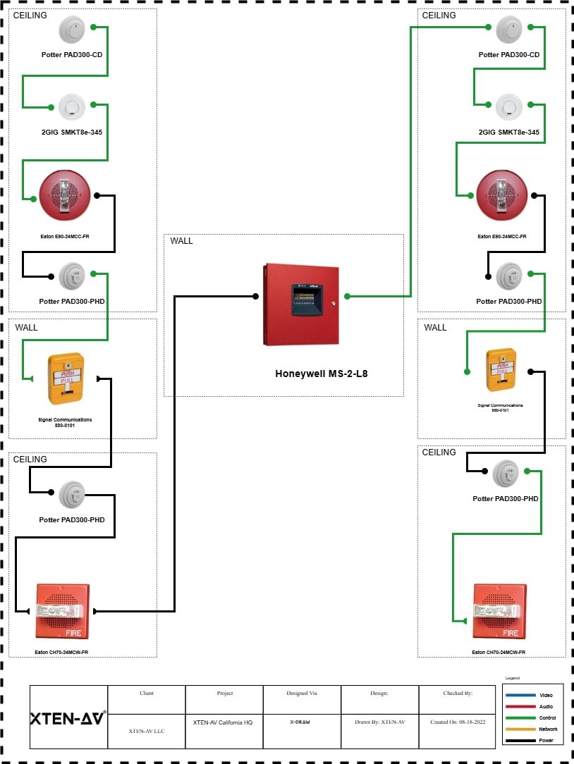 Alarm Layout Diagram