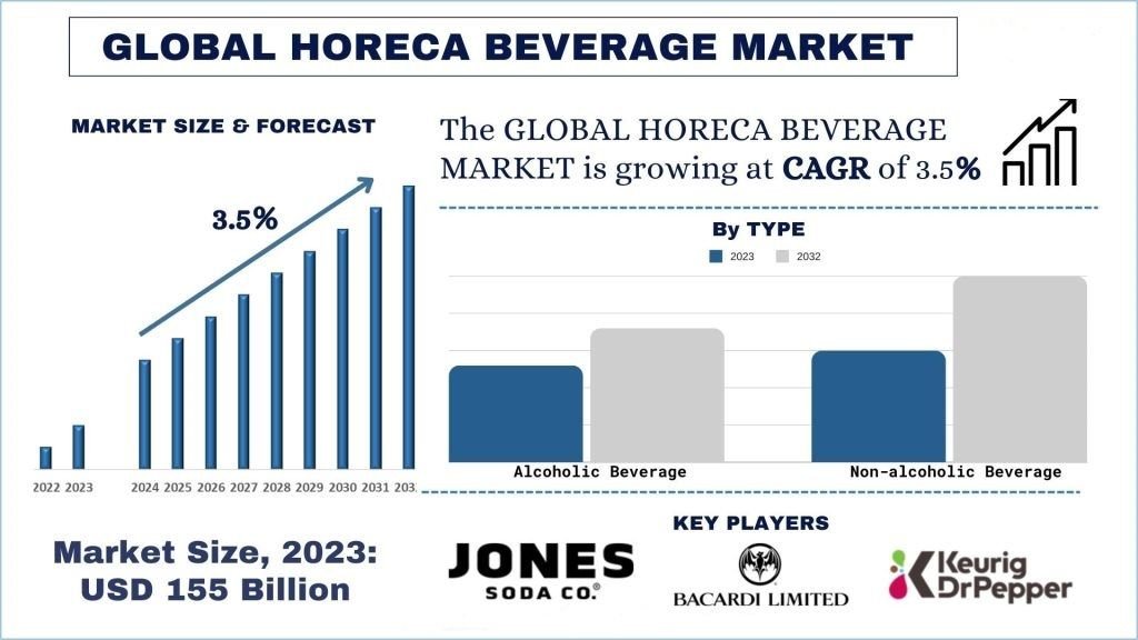 HORECA Beverage Market