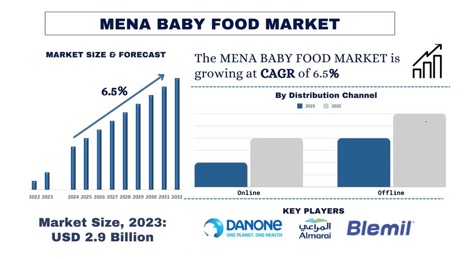 MENA Baby Food Market