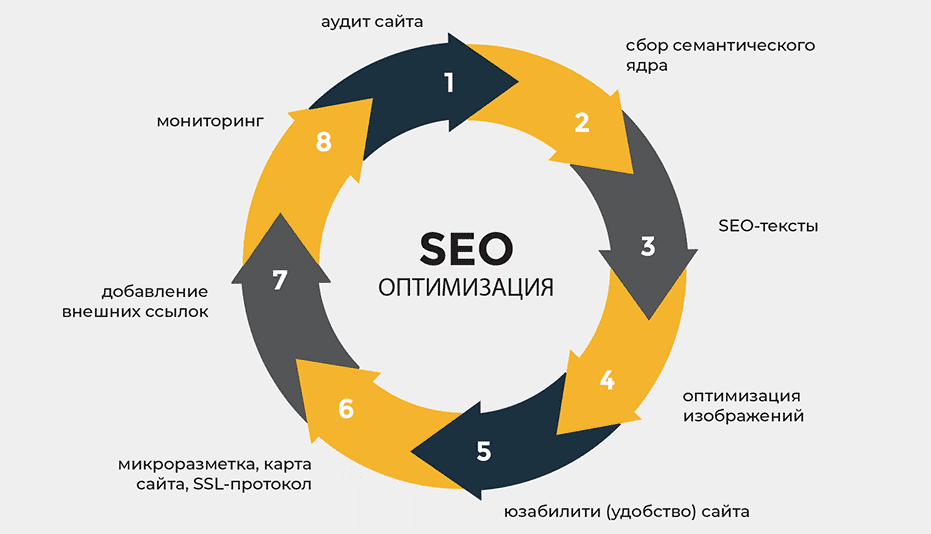 Что такое Tier 1 ссылки и как они влияют на SEO 1582356517