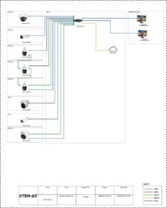 Video Security Camera Systems