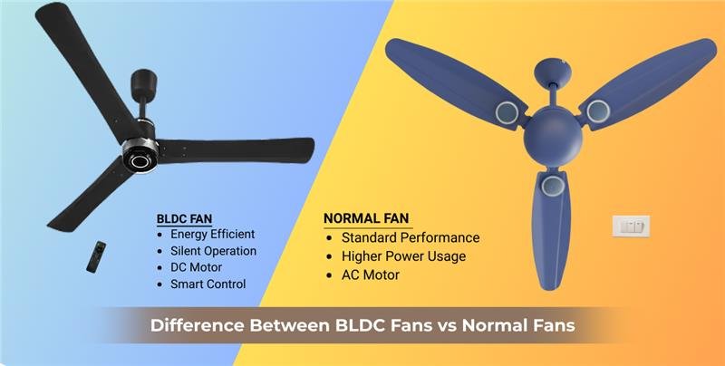 What Is BLDC Fan
