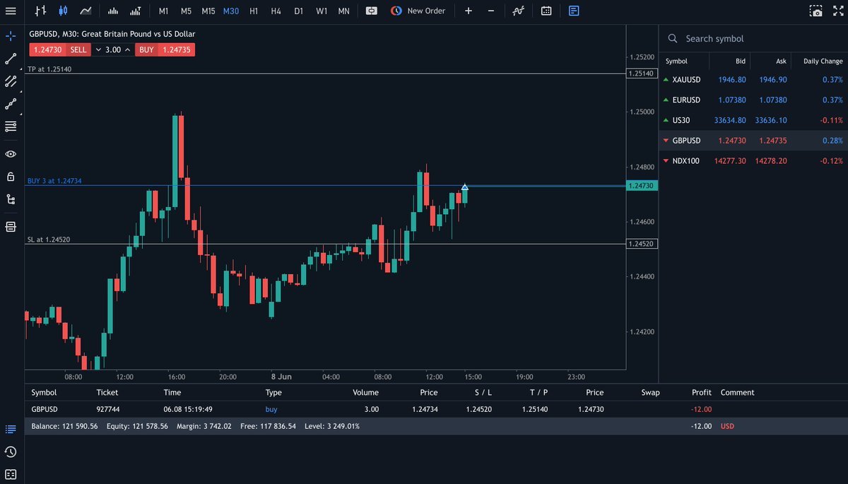 Best Trading Platform