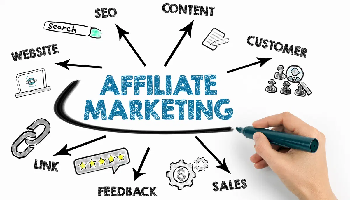 affiliate marketing