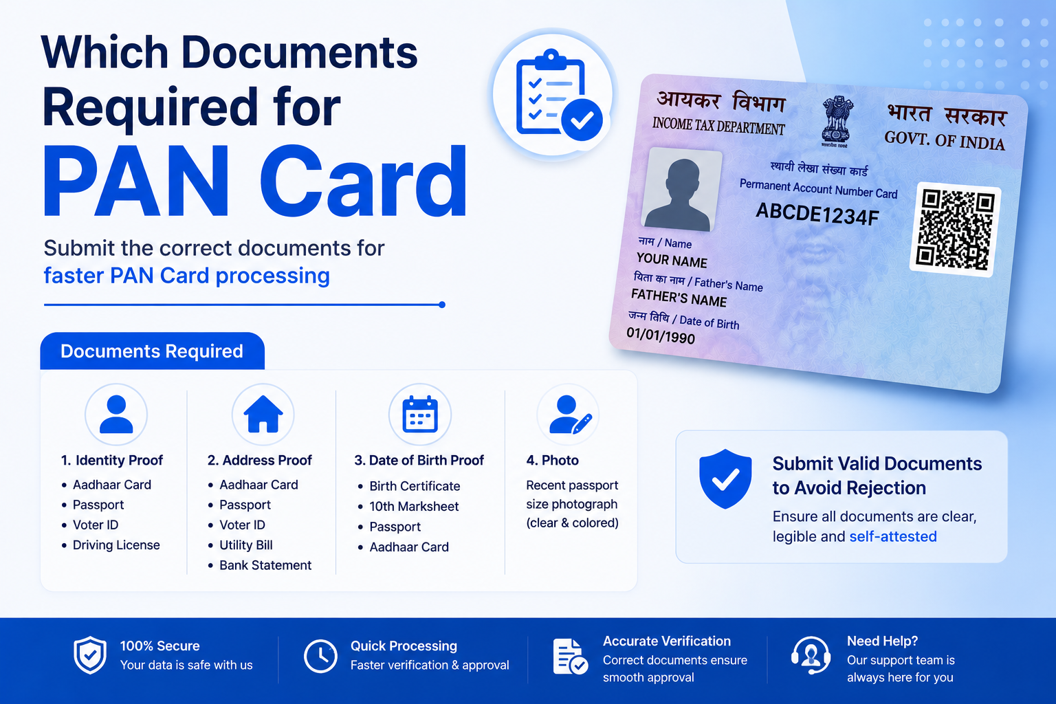 which documents required for pan card
