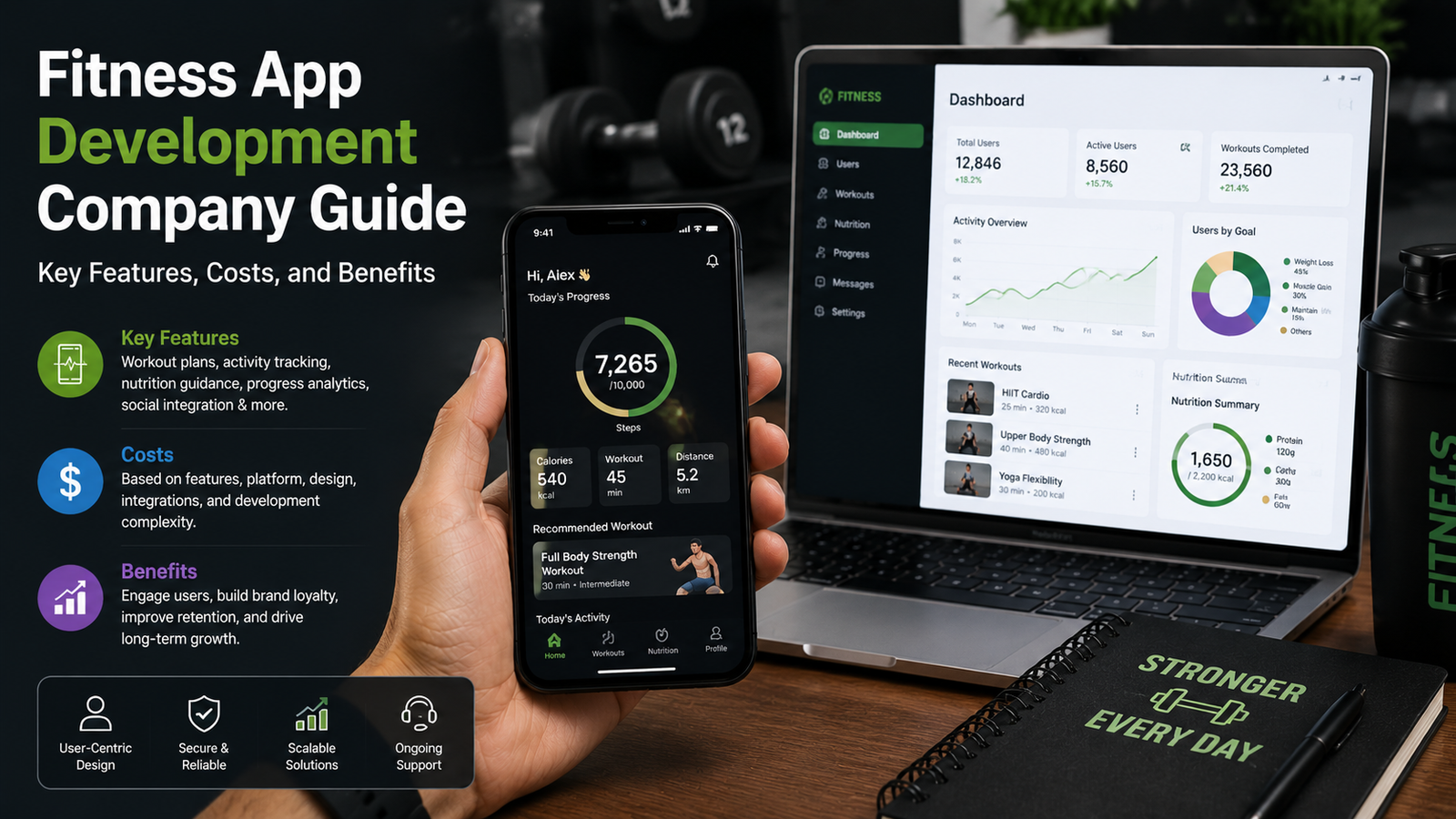 fitness app development company