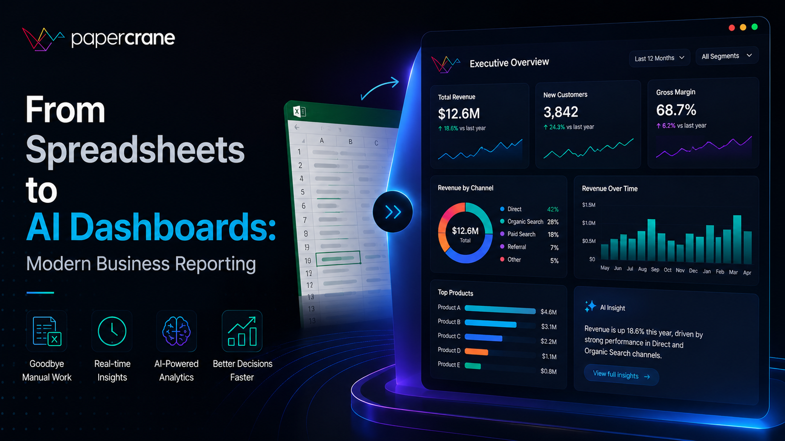 From Spreadsheets to AI Dashboards: Modern Business Reporting