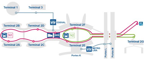 Correspondances à l'aéroport CDG, Transfert entre les terminaux de Charles de Gaulle, Temps de correspondance minimum à CDG, Guide des escales à CDG